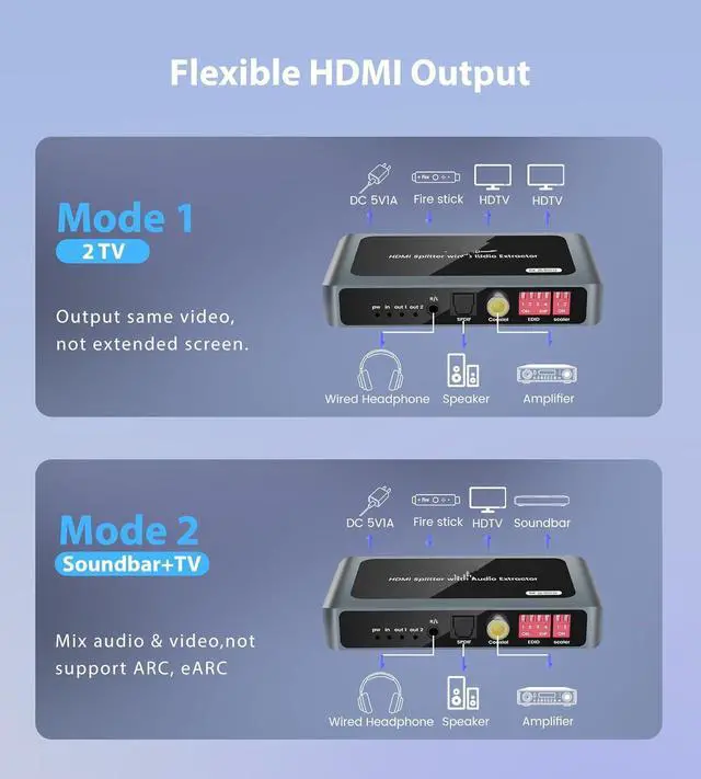 Alt view image 2 of 7 - 8K@60Hz HDMI Splitter 1x2 with Strip Speaker Audio Extractor, HDMI 1 into 2 Outputs with Optical, Coaxial, and 3.5mm, Supports 4K@120Hz, HDR10+, VRR, ALLM, 48Gbps, Dolby Atmos 7.1 Channel, HDCP 2.3 By