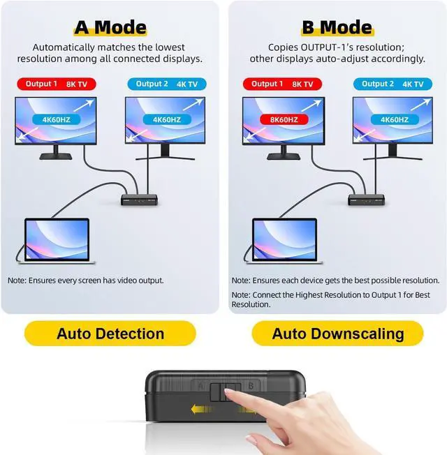 Alt view image 4 of 7 - 8K HDMI Splitter 1-to-4 Output, 1x4 Screen Cloning/Mirroring, HDMI 2.1, 8K@60Hz, 4K@240Hz (DSC), 4K@120Hz, Auto Downscaling, 48Gbps, HDCP 2.3, Compatible with Xbox, PS5, Blu-ray Players