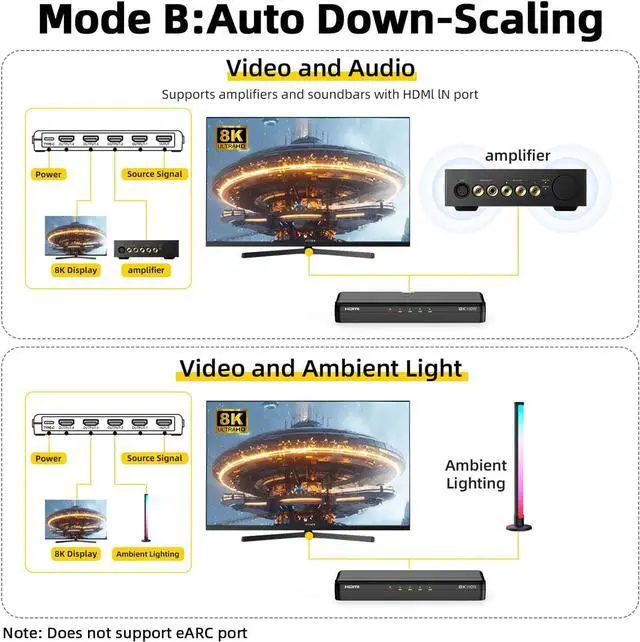 Alt view image 5 of 7 - 8K HDMI Splitter 1-to-4 Output, 1x4 Screen Cloning/Mirroring, HDMI 2.1, 8K@60Hz, 4K@240Hz (DSC), 4K@120Hz, Auto Downscaling, 48Gbps, HDCP 2.3, Compatible with Xbox, PS5, Blu-ray Players