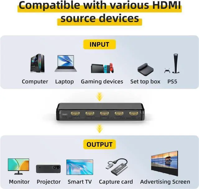 Alt view image 6 of 7 - 8K HDMI Splitter 1-to-4 Output, 1x4 Screen Cloning/Mirroring, HDMI 2.1, 8K@60Hz, 4K@240Hz (DSC), 4K@120Hz, Auto Downscaling, 48Gbps, HDCP 2.3, Compatible with Xbox, PS5, Blu-ray Players