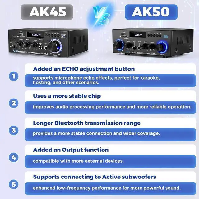 Alt view image 7 of 7 - AK50 Stereo Audio Amplifier, 400-Watt Home Dual-Channel Bluetooth 5.0 Power Amplifier System, Home Amplifier with FM Radio, USB, Echo, Microphone, SD Card, Remote Control Home Theater Audio System