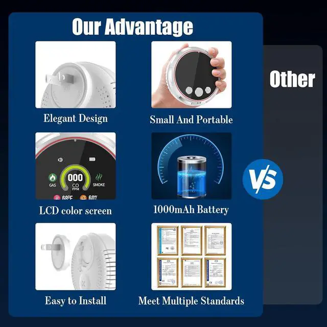 Alt view image 6 of 7 - 5-in-1 carbon monoxide detector and smoke and natural gas leakage detector, portable carbon monoxide detector with plug-in and battery backup - hotel and travel safety, RV, home