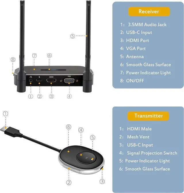 Alt view image 3 of 7 - Wireless HDMI transmission and reception 4K package, full HD 4K wireless presentation device HDMI adapter, plug-and-play streaming. Laptop, USB drive, computer, smartphone to HD TV/projector 165 feet/