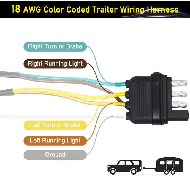 Alt view image 6 of 7 - 35-foot 4-pin 5-wire trailer wiring harness, Wishbond trailer light kit, 18 AWG color-coded wiring harness trailer connector, tail light, brake light and turn signal wire plugs (35 feet)