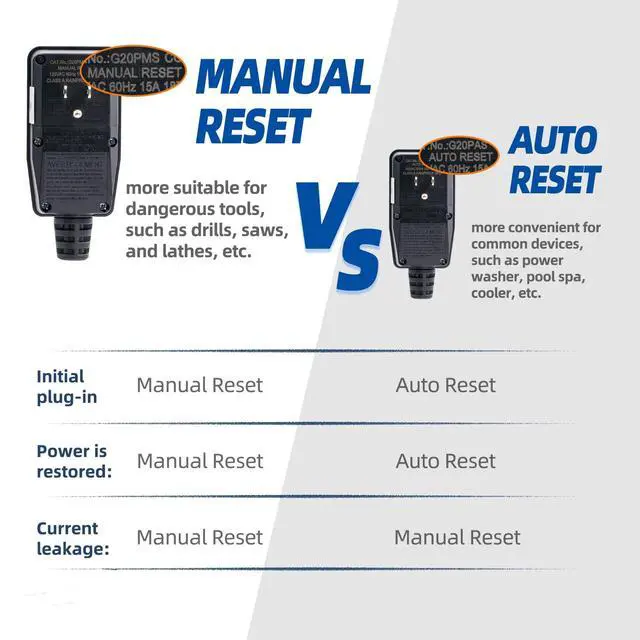 Alt view image 6 of 7 - Automatic monitoring for leakage protection socket replacement components, automatically resetting 15-ampere grounded three-wire, three-pronged for high-pressure cleaners, pool pumps, etc., UL certifi