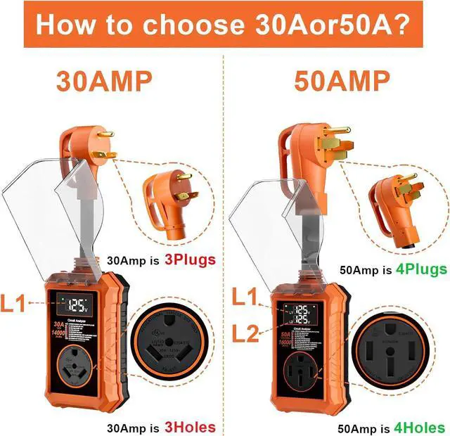 Alt view image 5 of 7 - RV Surge Protector, 30 Amps, 14,000 Joules; Waterproof RV Circuit Analyzer with Smart LED Display; Surge Protector with High/Low Voltage Protection; RV Voltage Protector for RVs and Travel Trailers