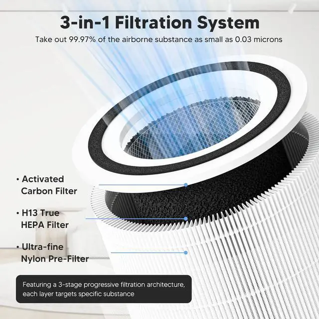 Alt view image 3 of 7 - LEVOIT Core 300 Replacement Filter for Core 300, Core 300S, Core 300-P, and Core 300S-P Home and Bedroom Air Purifiers; 3-in-1 High-Efficiency Activated Carbon Filter; Part # Core 300-RF; 2-Pack; Whit