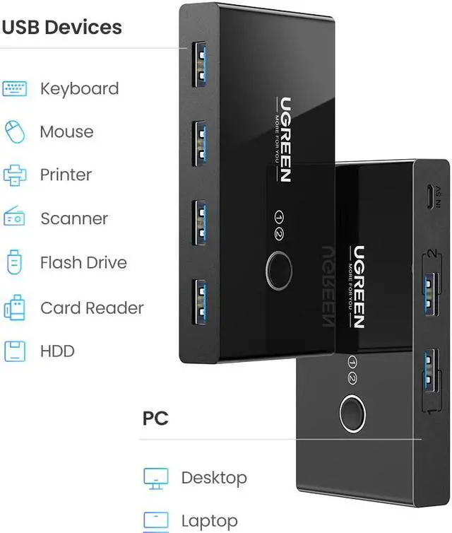 Alt view image 2 of 6 - UGREEN USB  3.0 KVM Switch for PC,Switcher Adapter Hub for Computers Sharing Printer,Scanner,Mouse,KeyboardKey by On Button Swapping