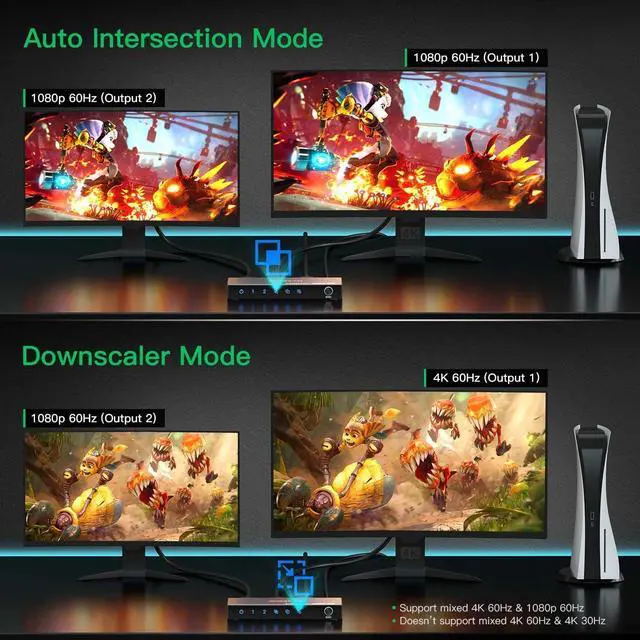 Alt view image 4 of 7 - HDMI Splitter 1 in 2 Out 4K 60Hz 4:4:4, HDMI 2 port Splitter with Copy, Downscaler, and Auto Mode for Dual Identical Display Support 1080p 120Hz HDR10, Compatible with Xbox, PS4 Pro, PS5