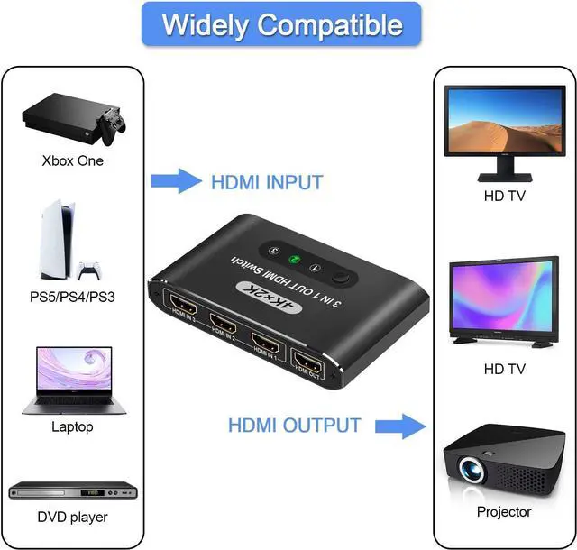 Alt view image 6 of 6 - HDMI Switch 3 in 1 Out 4K HDMI Switcher Splitter, 4k/2K Aluminum 3 Port HDMI Switch with IR Remote HDCP1.4 3D Dolby DST, Compatible with PS5/PS4/Xbox/Nintendo Switch/Fire Stick/Roku TV PC and More