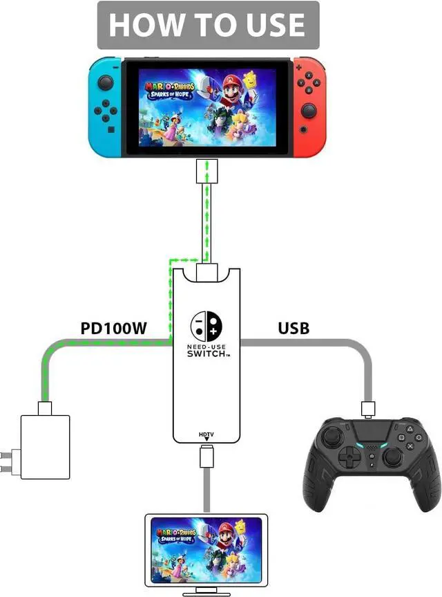 Alt view image 5 of 7 - 3 in 1 Switch Dock, Portable Docking Station Replacement with 4K 60Hz HDTV, USB 3.0&100W Thunderbolt Port,Type-C Dock Suitable for Switch,MacBook Pro Air,Samsung (Blue)