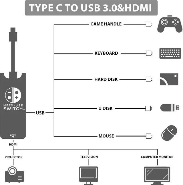 Alt view image 6 of 7 - 3 in 1 Switch Dock, Portable Docking Station Replacement with 4K 60Hz HDTV, USB 3.0&100W Thunderbolt Port,Type-C Dock Suitable for Switch,MacBook Pro Air,Samsung (Blue)