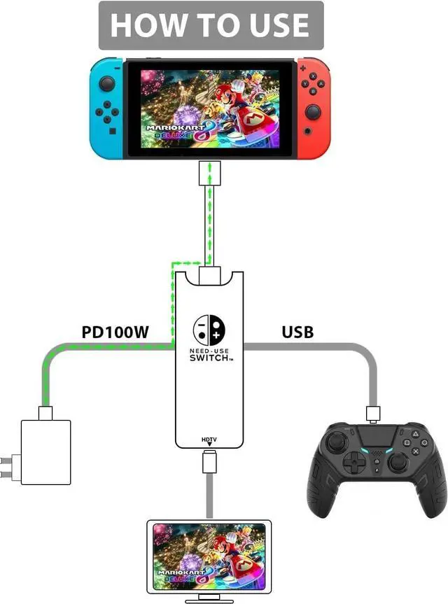 Alt view image 5 of 7 - Switch Dock,Docking Station Replacement with1080P 4K HDTV,3.0 USB & Thunderbolt Port (Red)
