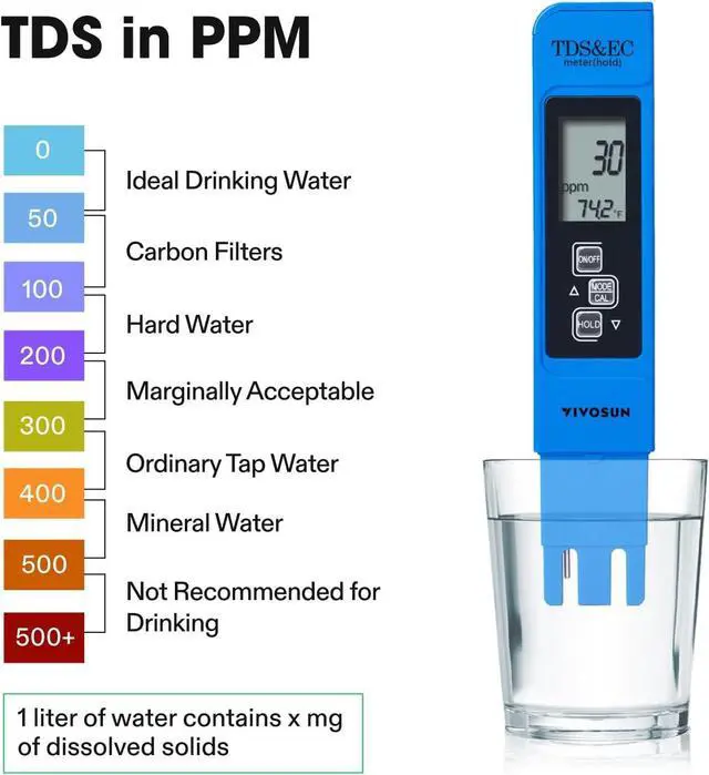 Alt view image 6 of 7 - PH Meter TDS Meter and Soil Tester Combo
