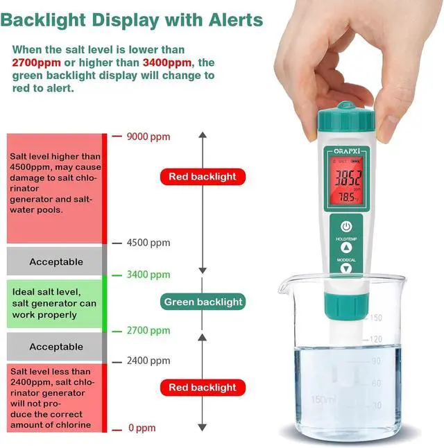 Alt view image 4 of 6 - Salt Water Pool Tester Professional Salinity Meter for Sodium Chloride Swimming Pool and Spa Salt Tester Range 0-9000ppm