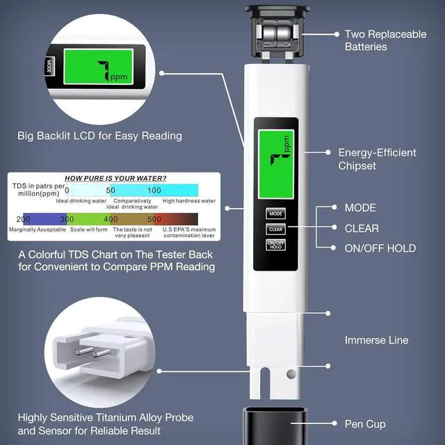 Alt view image 4 of 6 - 2024 All-New 4 in 1 Tds Meter Digital Water Tester - Accurate and Reliable TDS EC & Temperature(°C,°F) Meter - 0-9990ppm - Professional Testing for Drinking Water, RO/DI System, Aquariums, Pool, etc.