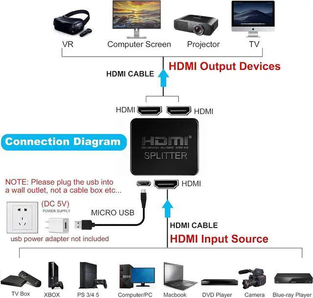 Alt view image 3 of 6 - links HDMI Splitter 1 in 2 Out, 4K HDMI Splitter with 4FT HDMI Cable Dual Monitors Duplicate/Mirror Only, 1x2 HDMI Splitter Distributor Dual HDMI Adapters (1 Source onto 2 Displays)