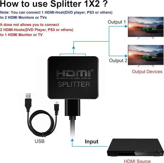 Alt view image 4 of 6 - links HDMI Splitter 1 in 2 Out, 4K HDMI Splitter with 4FT HDMI Cable Dual Monitors Duplicate/Mirror Only, 1x2 HDMI Splitter Distributor Dual HDMI Adapters (1 Source onto 2 Displays)