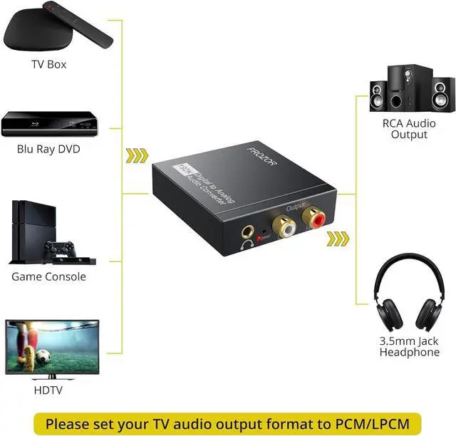 Alt view image 2 of 5 - 192KHz Digital to Analog Converter DAC Digital SPDIF Toslink to Analog Stereo Audio L/R Converter Adapter with Optical Cable for PS3 HD DVD PS4 Home Cinema Systems AV Amps Apple TV