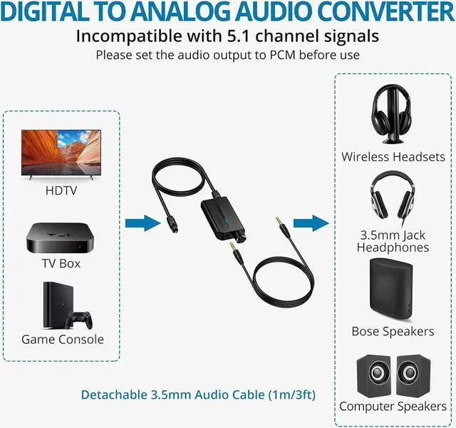 Alt view image 4 of 7 - 192kHz DAC Optical to 3.5mm Converter with Volume Control, Digital to Analog Audio Converter, Optical Cable to Aux Adapter Built-in Amplifier Chip Suitable for HDTVs, DVD, Set-top Boxes