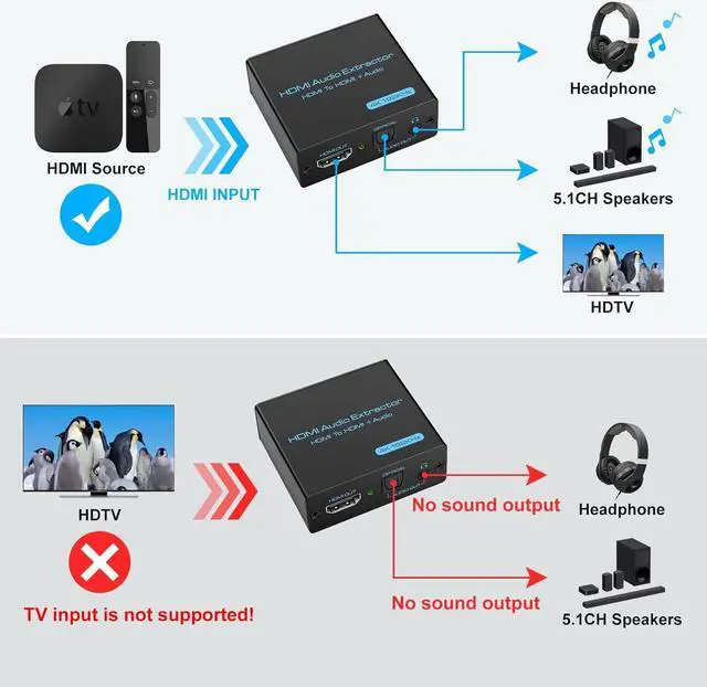 Alt view image 3 of 7 - HDMI Audio Extractor 4K x 2K@30Hz HDMI to Optical 3.5mm L/R AUX Audio Adapter Splitter Converter Supports HDCP 3D DTS 5.1 PCM