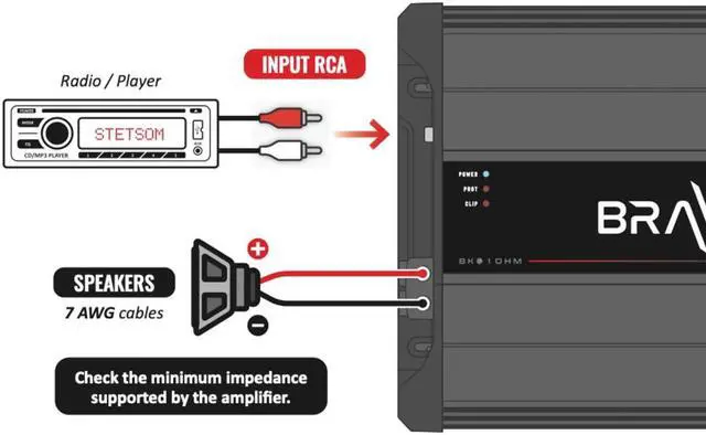Alt view image 5 of 5 - Stetsom Bravo Bass 5K Digital Amplifier 1 Ohm Mono 1 Channel Class D 5000W RMS
