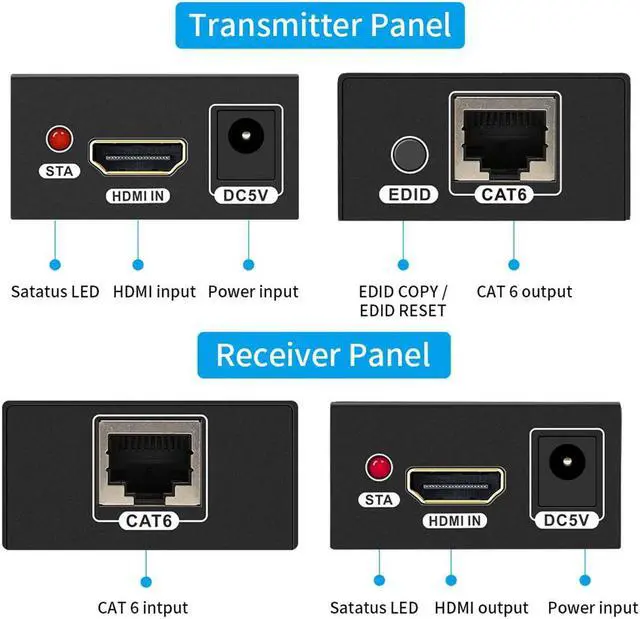 Alt view image 4 of 7 - HDMI Extender,HDMI Over Single Cat5E/6/7 HDMI Repeater HDMI Balun Sender Transmitter Receiver Support 1080p 3D HDMI 1.4a HDCP EDID