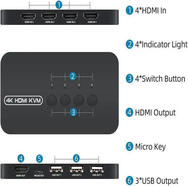 Alt view image 3 of 6 - KVM Switch 4 Ports, HDMI USB Selector for 4 Computers Share Keyboard Mouse Printer and One HD 4K Monitor, Including 4 KVM Cables