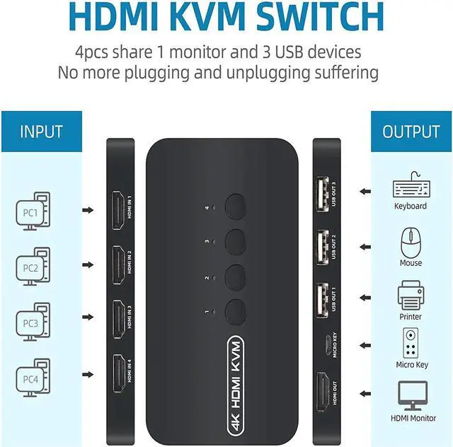Alt view image 2 of 6 - KVM Switch 4 Ports, HDMI USB Selector for 4 Computers Share Keyboard Mouse Printer and One HD 4K Monitor, Including 4 KVM Cables