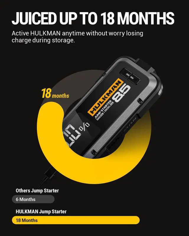 Alt view image 3 of 7 - HULKMAN Alpha85 Smart Jump Starter 2000 Amp 20000mAh Car Starter for up to 8.5L Gas and 6L Diesel Engines with Boost Function for Totally Dead Battery 12V Lithium Portable Car Battery Booster Pack