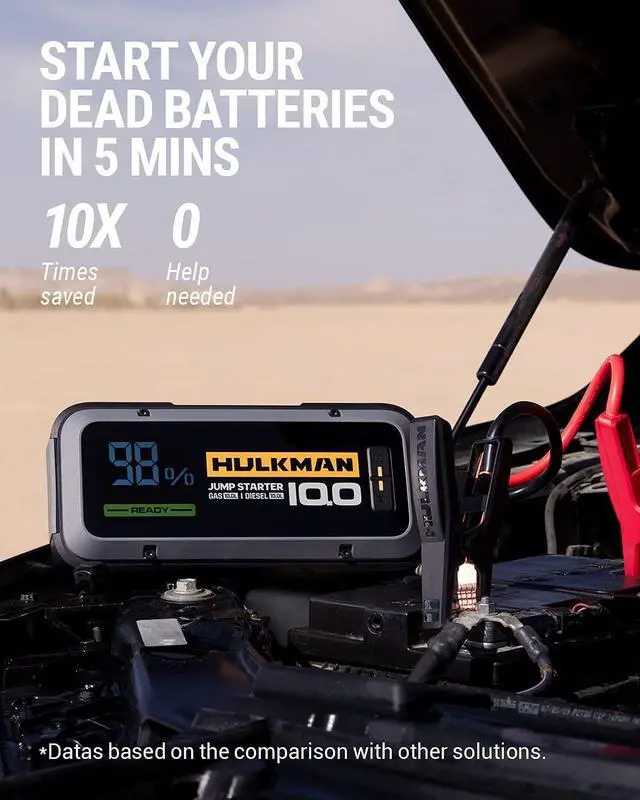 Alt view image 2 of 7 - HULKMAN Alpha100 Jump Starter 4000 Amp 32000mAh Car Starter with -40 Start Tech PD 65W Lithium Portable Car Battery Booster Pack for up to 10L Gas and 10L Diesel Engines