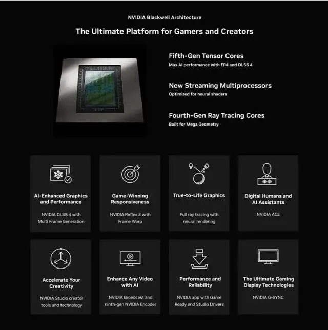 Alt view image 6 of 6 - NVIDIA - GeForce RTX 5070 Founder Edition 12GB GDDR7 Graphics Card
