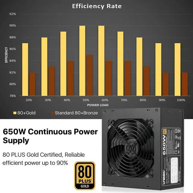 Alt view image 2 of 7 - Uneec 650W 80+ Plus Gold Certified Gaming Power Supply PSU Silent Fan 33dbm Maximum for ATX PC Server Workstation Computer, STI Crossfire Game, Dual CPU, Active PFC Auto Adapter