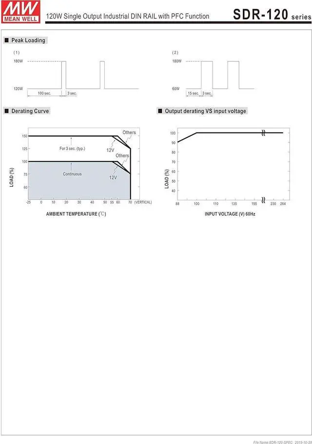 Alt view image 4 of 4 - MEAN WELL MW SDR-120-48 48V 2.5A 120W Single Output Industrial DIN Rail with PFC Function Power Supply