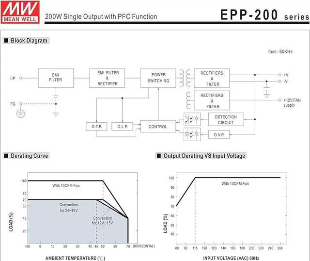 Alt view image 4 of 5 - MW Mean Well EPP-200-15 15V 13.4A 200W Single Output with PFC Function Power Supply