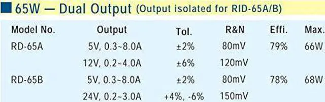 Alt view image 4 of 5 - Enclosed Type 68W RD-65B Meanwell AC-DC Dual Output RD-65 Series MEAN WELL Switching Power Supply