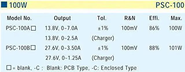 Alt view image 2 of 3 - PCB Type Security 100.05W 13.8V CH1,4.75A;CH2,2.5A PSC-100A Meanwell AC-DC PSC-100 MEAN WELL Switching Power Supply