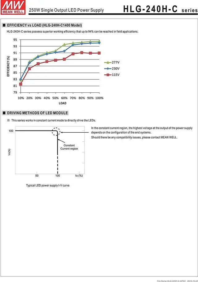 Alt view image 5 of 7 - MW Mean Well HLG-240H-C1400A 179V 1400mA 250W Single Output LED Switching Power Supply