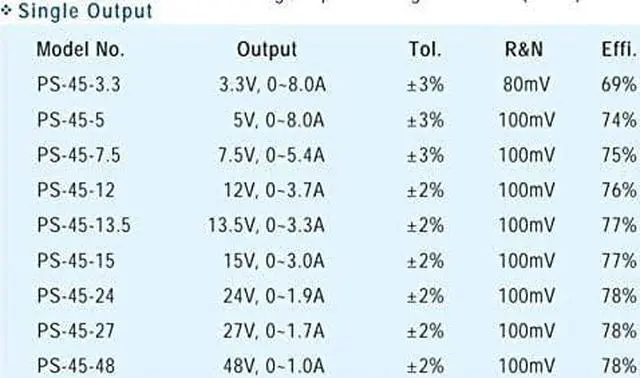 Alt view image 2 of 3 - Industrial Open Frame 45.6W 24V 1.9A PS-45-24 Meanwell AC-DC Single Output PS-45 MEAN WELL Switching Power Supply