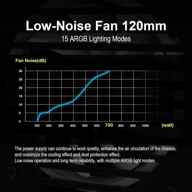 Alt view image 4 of 7 - 700W Power Supply RGB Fully Modular ATX Gaming PSU Full Voltage 90-265V Active PFC with FDB Fan Multiple ARGB Light Modes for Desktop PC Server