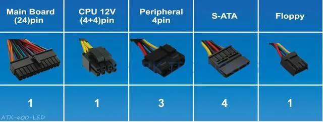 Alt view image 4 of 7 - Shark Technology LED Series 600W Quiet 120mm Blue LED Fan 24pin ATX AMD/Intel Haswell PC Power Supply Unit Retail Box with 5 Feet AC Cord and 4x Black Installation Screws.