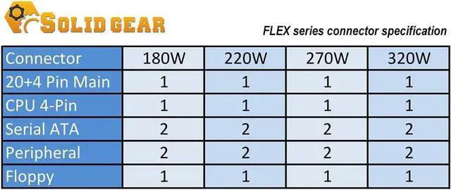 Alt view image 5 of 5 - Solid Gear Mini ITX 270-Watts Power Supply SDGR-FLEX270