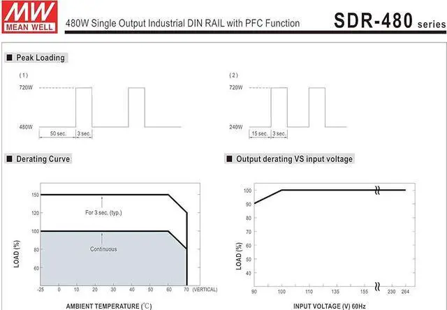 Alt view image 4 of 4 - MW Mean Well SDR-480-48 48V 10A DIN Rail Power Supplies