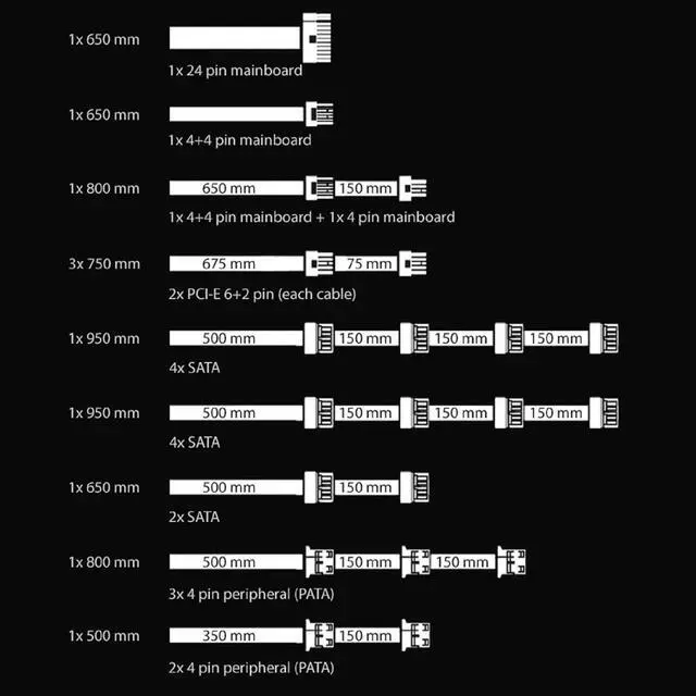 Alt view image 5 of 7 - LC-Power PC 750W Power Supply, Super Silent Modular Serie 80+ Gold, Full Modular PSU 750 Watt, Active PFC ATX, 120mm Fan LC6750M (750W)