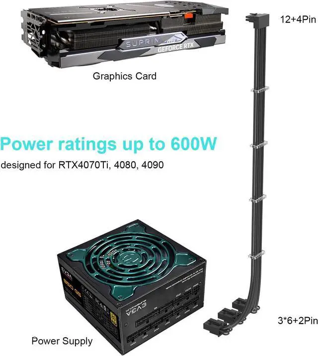 Alt view image 2 of 7 - Sirlyr 90 Degree Connector 12VHPWR Cable,PCIE 5.0 Power Supply,Sleeved 16 Pin GPU Cables for ASUS RTX3090Ti 4080 4090 Graphic Card Compatible ASUS,EVGA,Seasonic Modular Power Supply Black