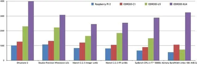 Alt view image 3 of 7 - ODROID XU4 with Active Cooler and Power Supply