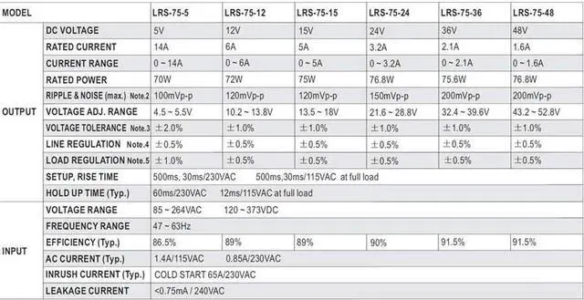 Alt view image 7 of 7 - Meanwell LRS-75 Switching Power Supply 24V 3.2A 75W Original MW Taiwan Brand for Laser Controller