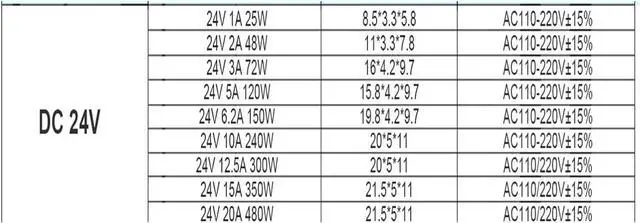 Alt view image 3 of 5 - LEPREM DC Power Supply Variable Switching Power Supply with Metal, Shell Power Supply Block Has AC-DC Voltage of 220 to 24/36 and 48/5 with High Precision (Size : 24, Color : 800W)