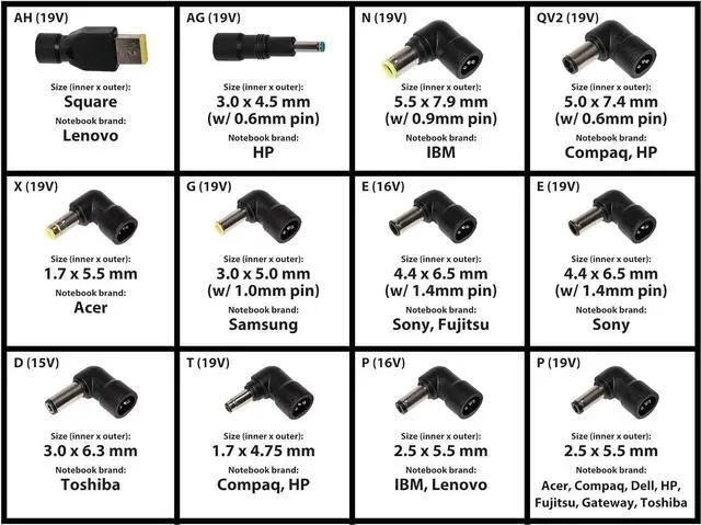 Alt view image 3 of 3 - Maplin Replacement Power Supply Tips X 12 N17EE N18EE