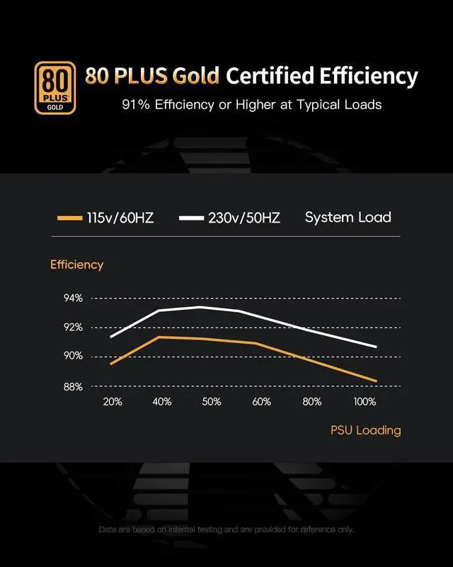 Alt view image 3 of 7 - Superer (2024) 1000W PSU Power Supply Fully Modular, 80 Plus Gold, Low Noise, Japanese Capacitors, (CE Safety Certified) 1000 watt